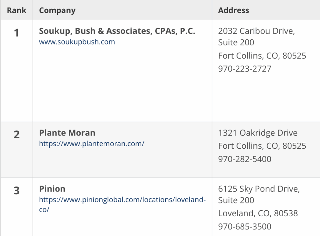 CPA Firms, Northern Colorado, Top 3