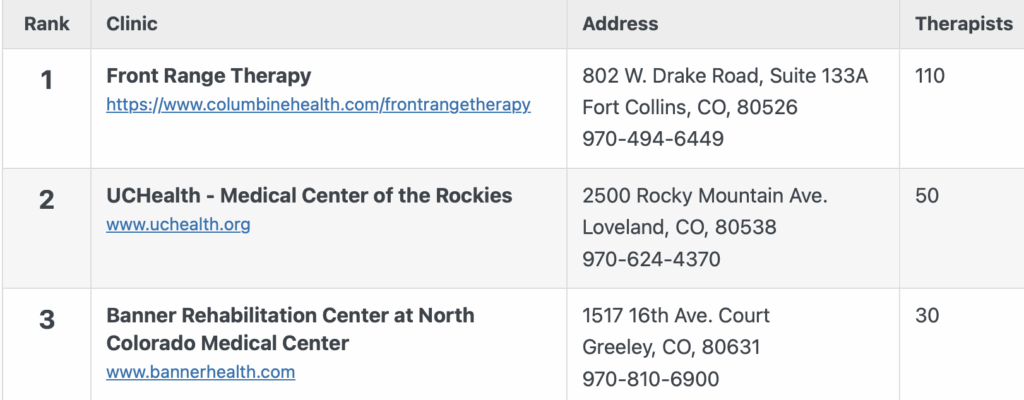 Physical-Therapy & Rehabilitation Centers, Northern Colorado, Top 3