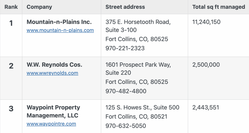 Property-Management-Firms, Top 3