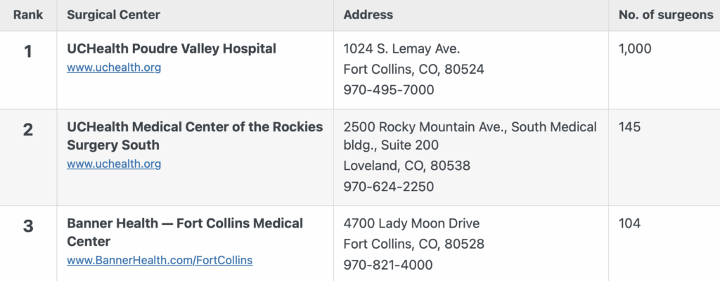 Surgery Centers — Northern Colorado, Top 3